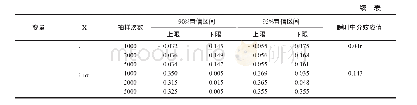 《表6 瞬时中介效应检验：项目紧迫性对项目团队内知识共享的影响研究——团队双元文化和员工调节焦点的作用》