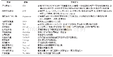 表1 变量定义：创新驱动下信息技术企业并购效应研究——基于产品市场和资本市场双重视角