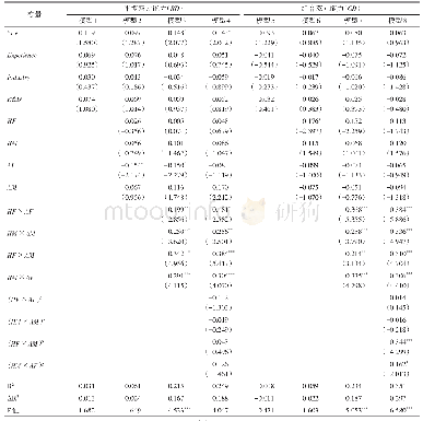 表3 假设检验结果：逆向国际化企业跨界搜索互动对双元能力均衡的影响研究