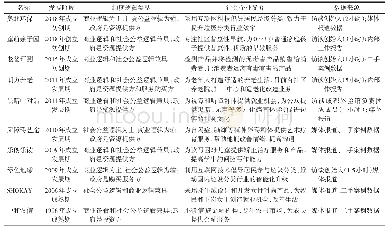 表1 社会企业样本信息：社会企业多元制度逻辑冲突的探索性分析