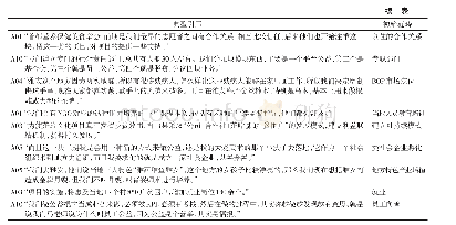 表3 部分开放式编码示例