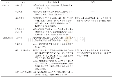 表5 天服三悦朴素式创新实现路径的相关构念编码及举证