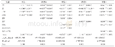 表2 负二项回归结果分析