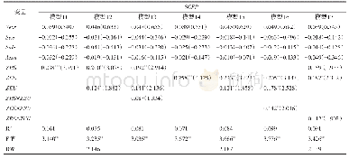 表5 环境不确定性的调节效应检验