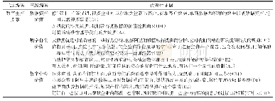 表8 基于数字生产要素的价值创造能力代表性证据