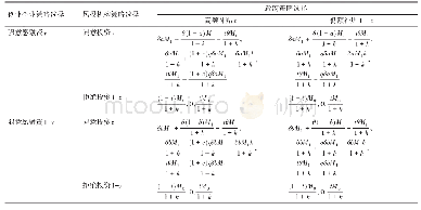 表1 三方博弈的支付矩阵