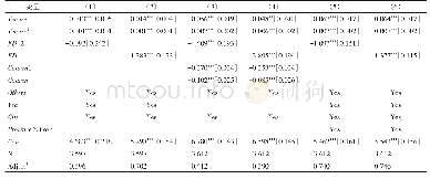 表3 细集料技术指标：官员任期、标尺竞争与地方政府科技支出——基于地级市数据和两区制空间杜宾模型的新证据