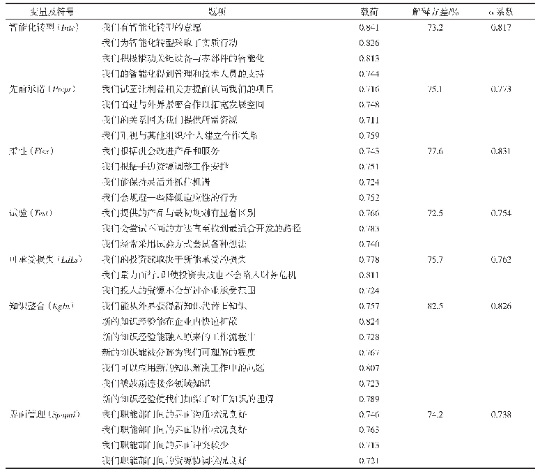 表2 探索性因子分析：效果推理对制造企业智能化转型的影响机制研究