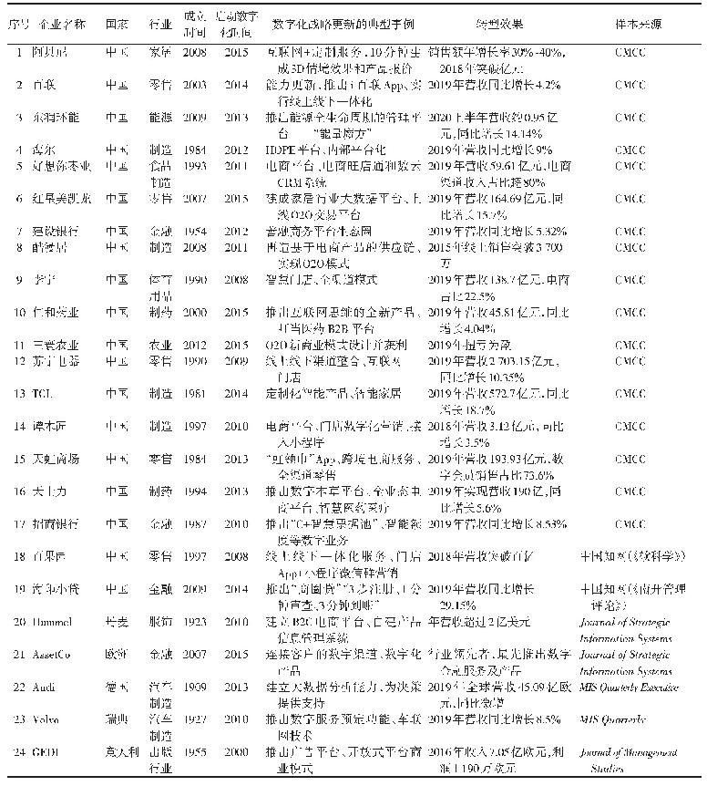 表1 质性元分析中包含的案例样本