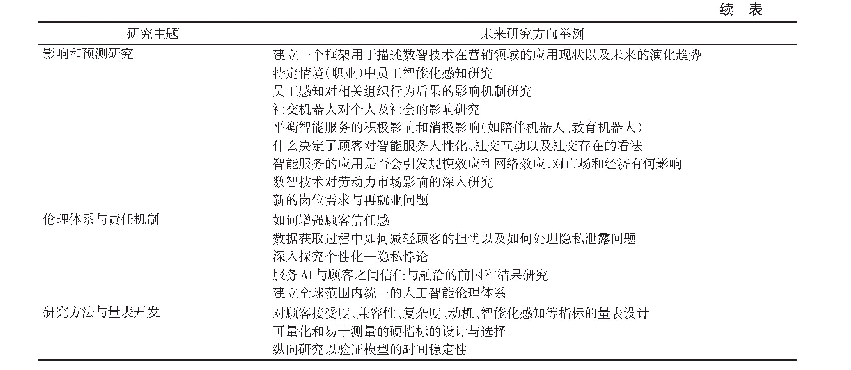 《表2 未来研究展望：数智时代的服务创新研究：述评与展望》