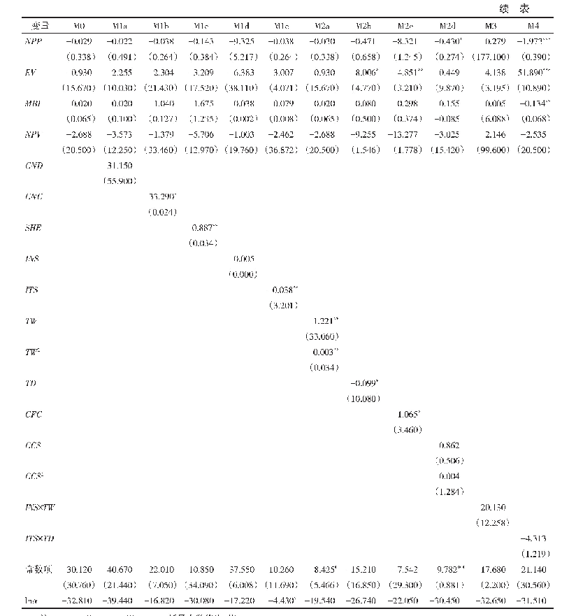 表2 模型回归分析结果：数字技术创新对新一代信息技术产业升级的作用机制研究