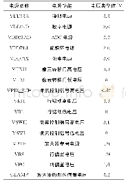 《表3 GL0816图像传感器电压说明Tab.3 Power specification of GL0816image sensor》