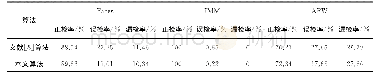 表1 不同人脸库检测结果Tab.1 Detection results on the different face databases