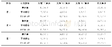 《表1 算法评价指标：基于图像分割和区域匹配的灰度图像彩色化算法》