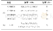 《表1 2G/4G手机信号主要频段》