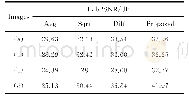 表3 图5中4幅图像应用3种算法L*a*b颜色空间峰值信噪比LabPSNR