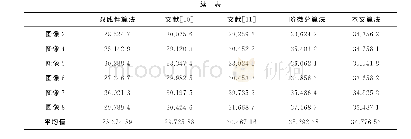 表1 几种算法的CPSNR值对比