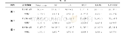 表1 不同红外图片不同模型去除条带噪声结果