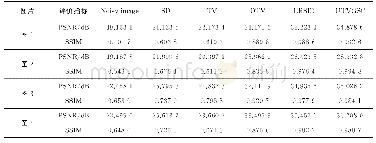 《表2 不同高光谱遥感图片不同模型去除条带噪声结果》