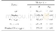 表1 各变量因素对运动模糊程度评分的ANOVA分析结果