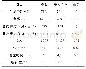 表7 高对比液晶测试光学结果Tab.5 High CR LC test optical result