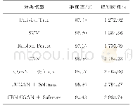 表1 MNIST数据集识别准确率和识别时间