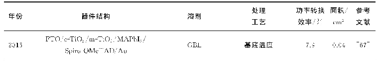 表2 钙钛矿太阳能电池喷墨打印工艺工程总结