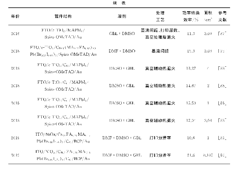 表2 钙钛矿太阳能电池喷墨打印工艺工程总结