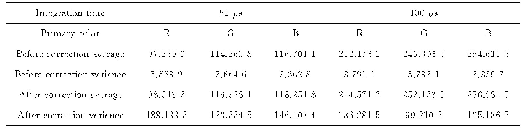表2 均匀光照下校正前后对比结果
