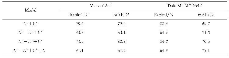 表2 不同损失函数对模型的影响