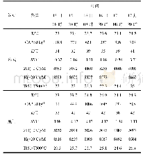 《表1 探空不稳定参数表：2019年福建首场持续性强降水过程分析》