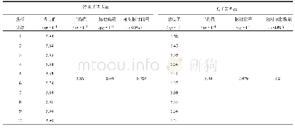 表2 冷原子吸收法与原子荧光法的精密度