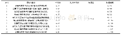 表2 社区居民分析：乡村民宿利益相关者分析及协作策略研究——以霞浦县为例