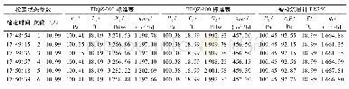 《表1 原始记录：基于iFIX的差压流量计自动检定系统设计与实现》