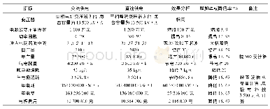 表2 33 000 kV·A矿热炉系统交流/直流供电的电耗等指标对照
