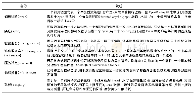 表1 基本术语定义：一种云环境下分布式应用业务态势感知系统设计方法