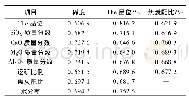表1 灰色关联度计算值：基于BPNN和RNN模型的烧结矿质量预测方法对比及分析