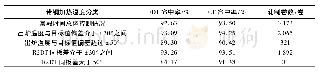 表1 板坯加热温度与FDT、CT的关系