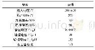 《表1 外移相控制参数：CLLLC单相DAB变换器优化控制策略研究》