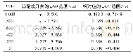 《表4 全负载下实现软开关的φAB的值》