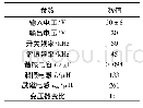 表1 1 试验参数：CLLLC单相DAB变换器优化控制策略研究