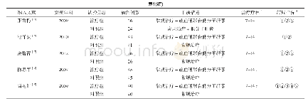 《表1 纳入文献研究的特征》