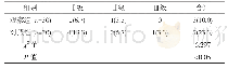 《表2 两组患者静脉炎发生情况比较例 (%)》