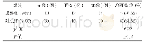 《表2 不同治疗模式下两组患者治疗效果比较》