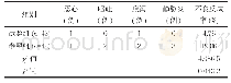 《表2 两组患儿的不良反应发生情况对比》
