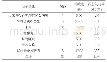 《表5 2017年菏泽市15岁以下AFP临床诊断分类情况》