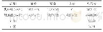 《表1 两组患儿治疗效果比较》