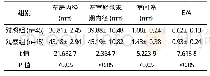 《表1 两组患者的检查效果对比 (±s)》