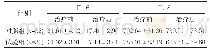 《表2 两组患者治疗前后IL-6、IL-8水平比较[pg/ml, ]》