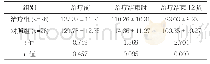 《表1 两组HBD-2平均灰密度值比较[pg/ml, (±s) ]》